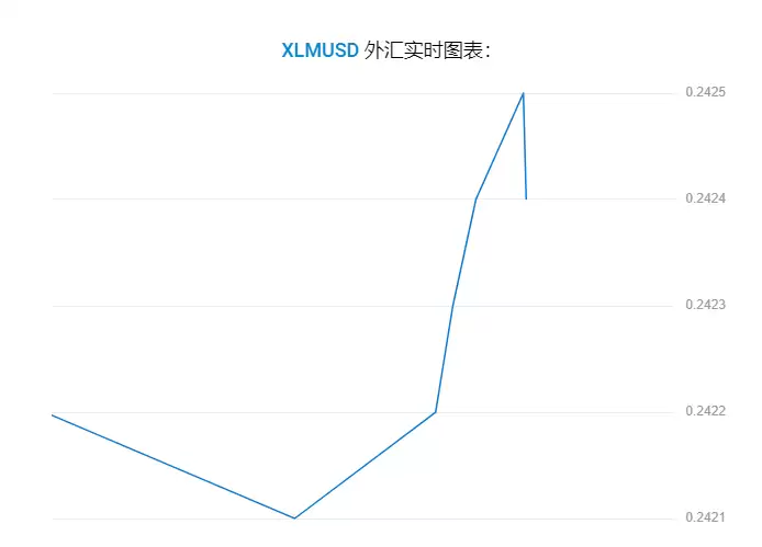 恒星币 (XLM) 价格预测:2025年、2026–2030 年及以后