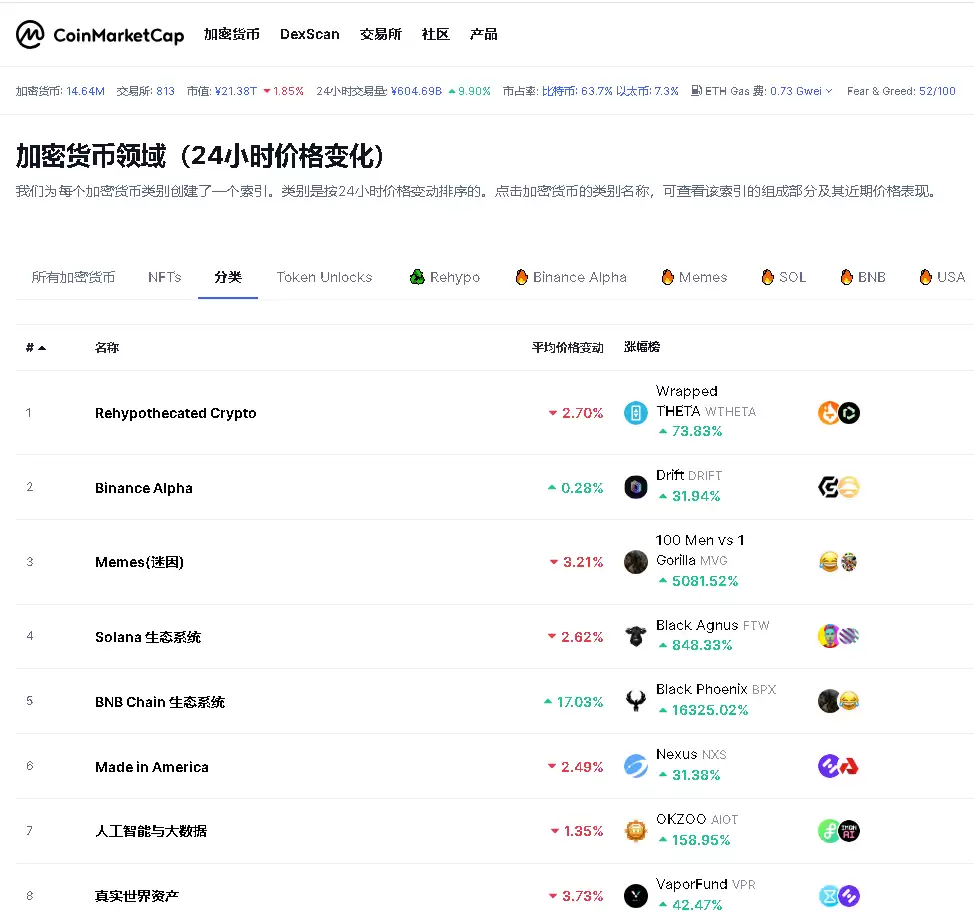 CoinMarketCap是什么:CMC操作教程与交易所数据查看指南