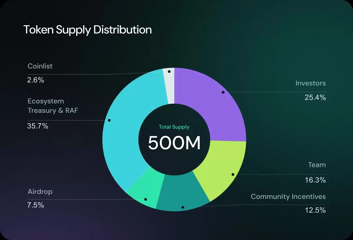 什么是OBOL币?OBOL代币经济学、融资背景、代币作用、未来发展介绍