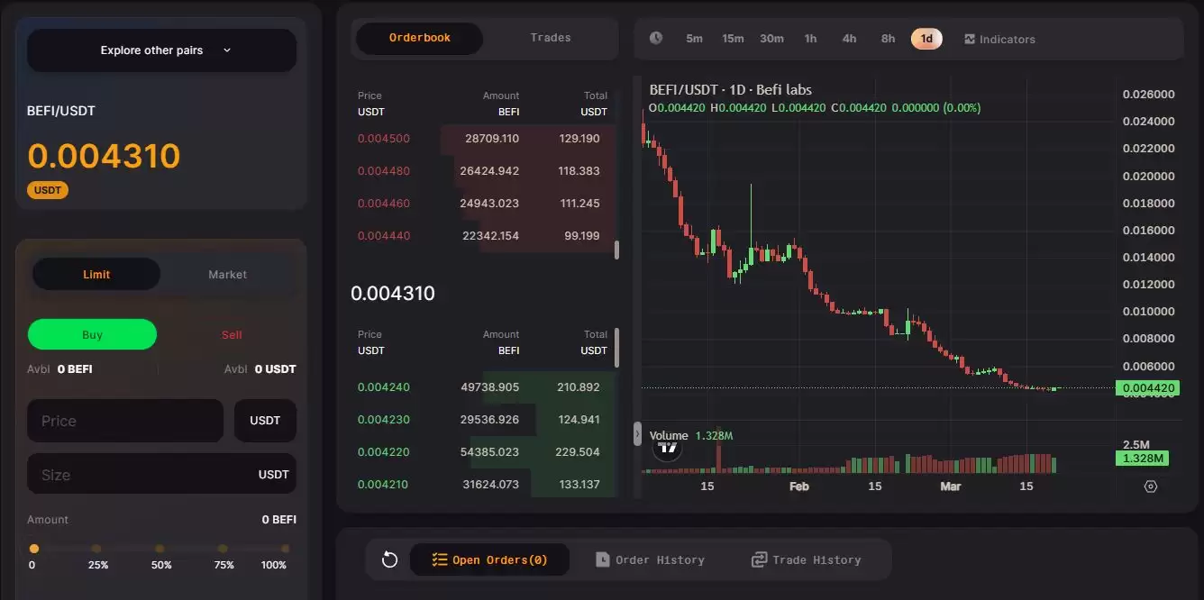 BeFi Lab(BEFI)币是什么？怎么购买BEFI币？未来价格预测