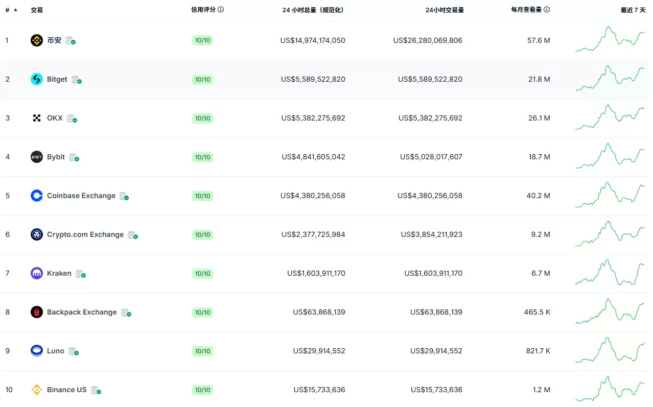 中国正规的虚拟货币交易所:2025年虚拟货币交易所排名与策略解析