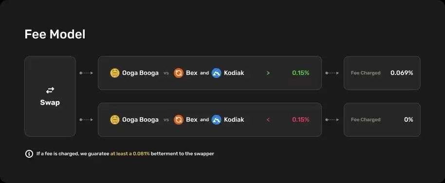 Ooga Booga是什么？OOGA币值得购买吗？2025价格预测