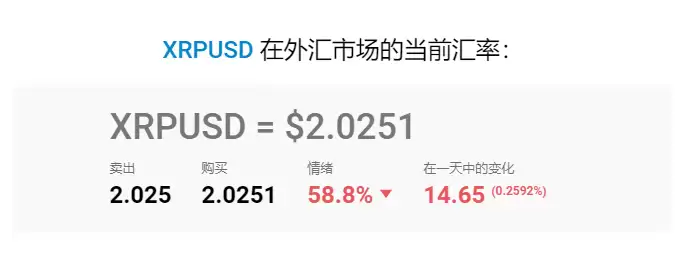 瑞波币价格预测:2025年、2026年、2027-2030年