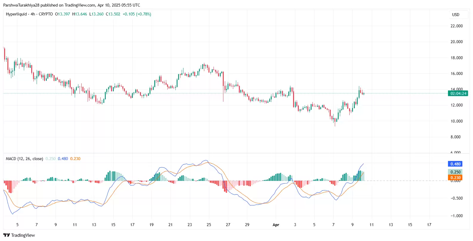 2025-2030年HYPE币价格预测:它会突破100美元吗?