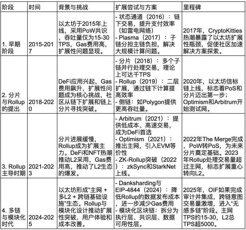 以太坊新框架Open Intents Framework(开放意图框架)是什么？