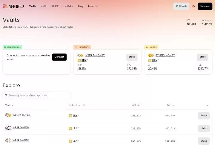 什么是Infrared Finance?Infrared技术、功能、融资、积分介绍