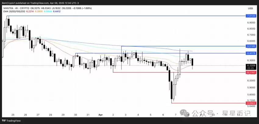 2025年4月值得关注的5种现实世界资产(RWA)山寨币