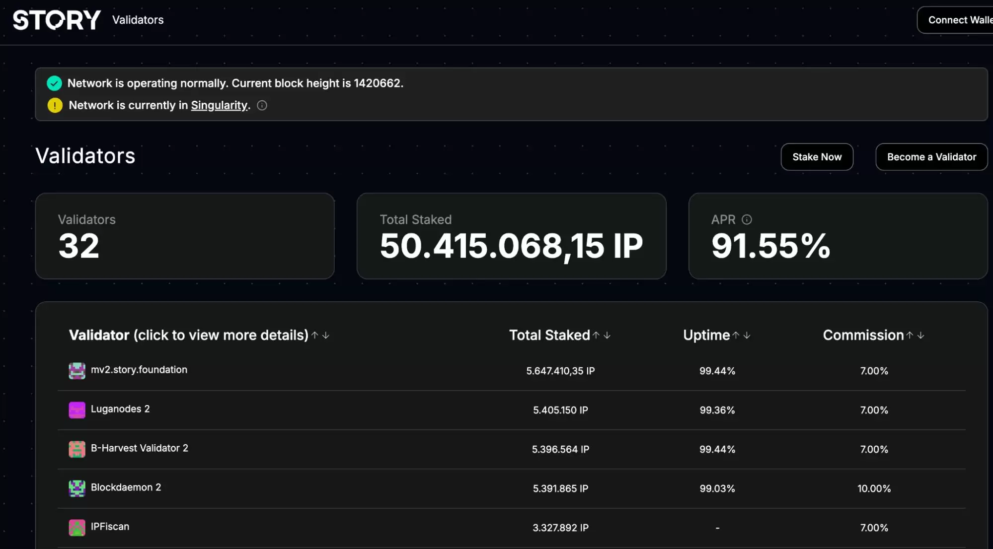 什么是Story Network？什么是IP币？IP币价格能涨到多少？