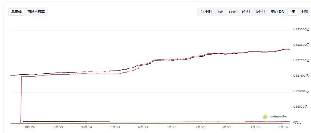 比特币突破99000美元,10万美元是起点还是陷阱？
