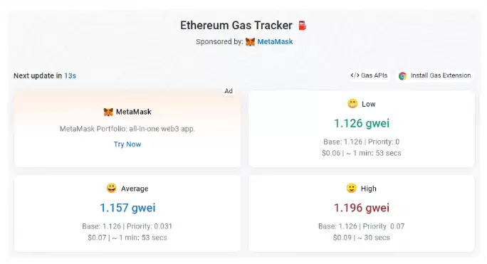 Etherscan Gas 追踪器