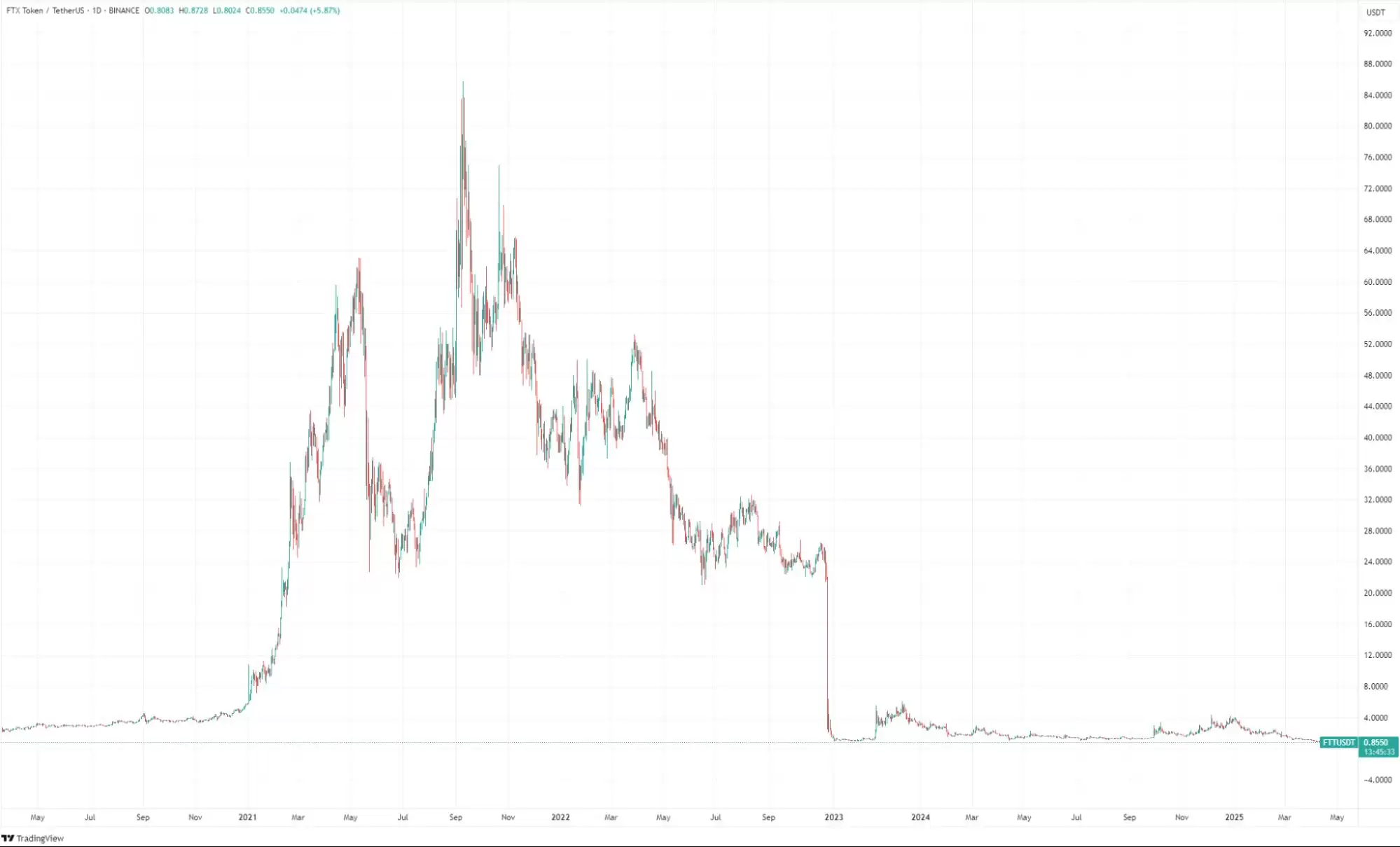 加密市场重大暴跌事件回顾:暴跌事件的共性特征