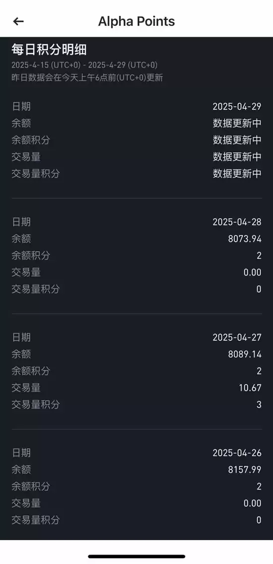 币安Alpha积分攻略:Alpha积分规则、交易策略、TGE和空投懒人包