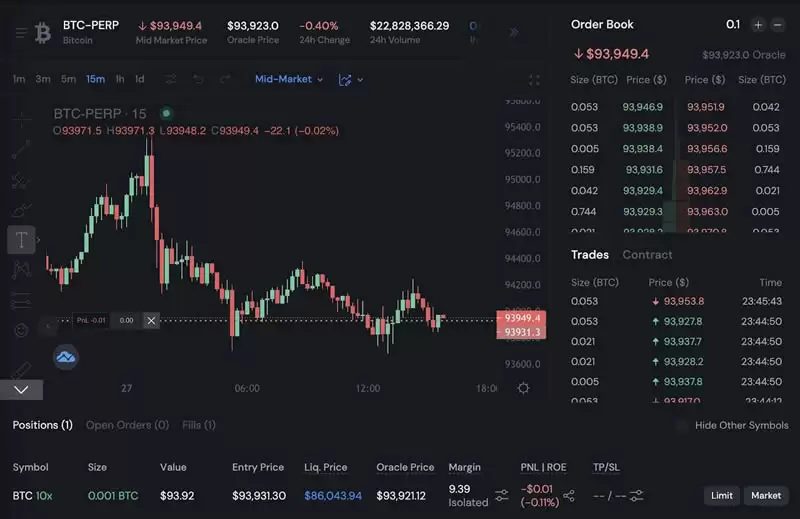 Sui网络Perp DEX概况:四大协议有何不同之处?