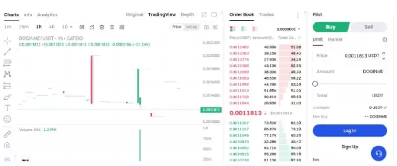 DOGINME是什么币种?DOGINME币怎么样?值得买吗?