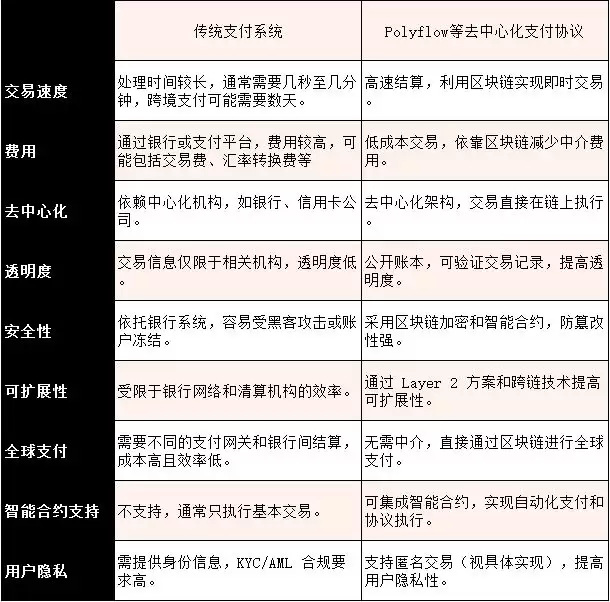 Polyflow是什么?融资、团队、功能、风险机遇解读