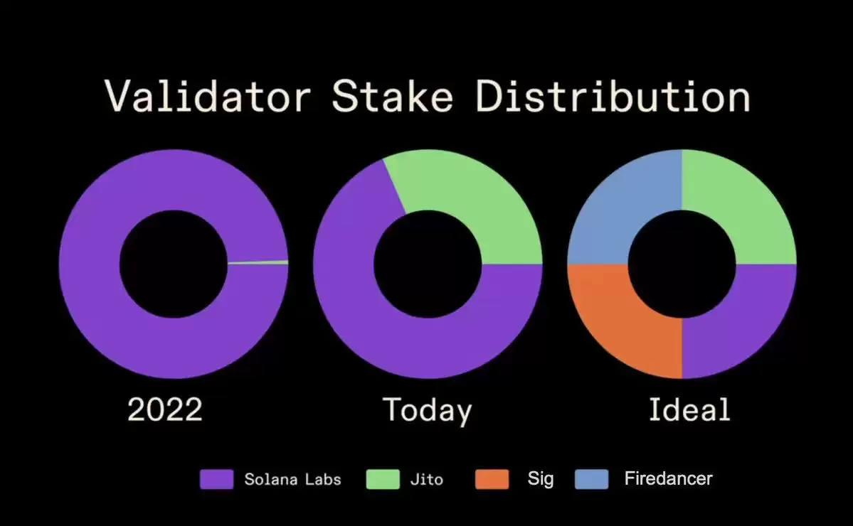 SOL 值得长抱吗?拆解Solana 生态潜藏的多重引擎