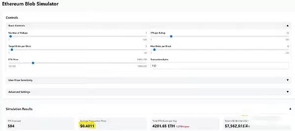 以太坊未来发展的关键是blob费用吗?以太坊未来发展分析