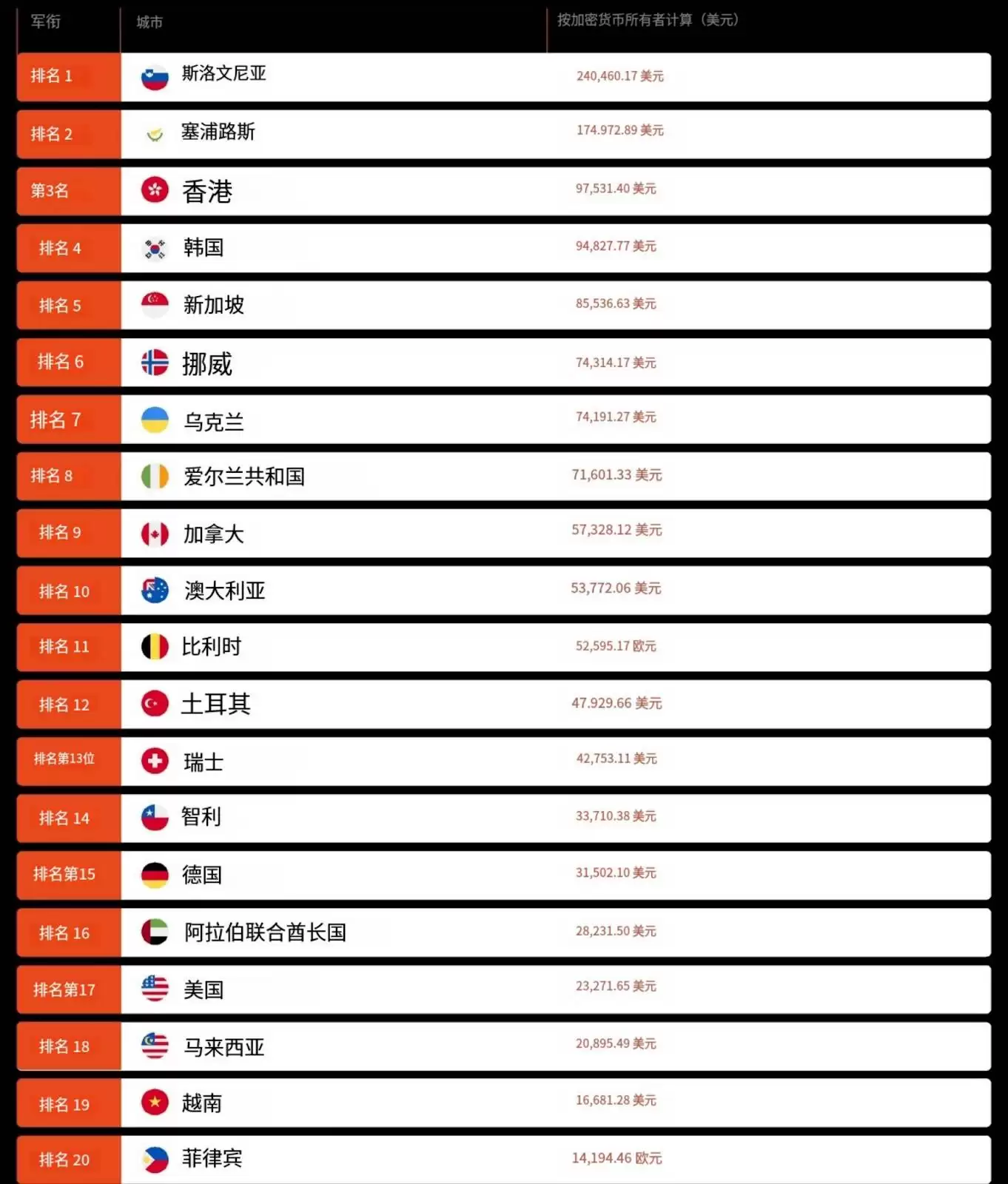 哪座城市将是加密之都？一览 2025 年加密友好型城市指数