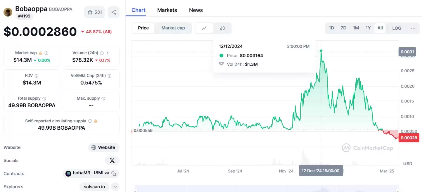 盘点名人发行的代币:未来发展趋势、风险与前景解读