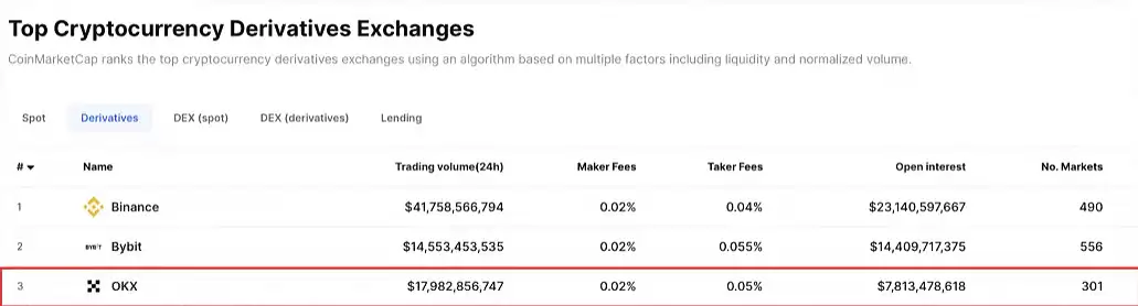 新手如何开始比特币交易？为什么新手适合从OKX 开始？