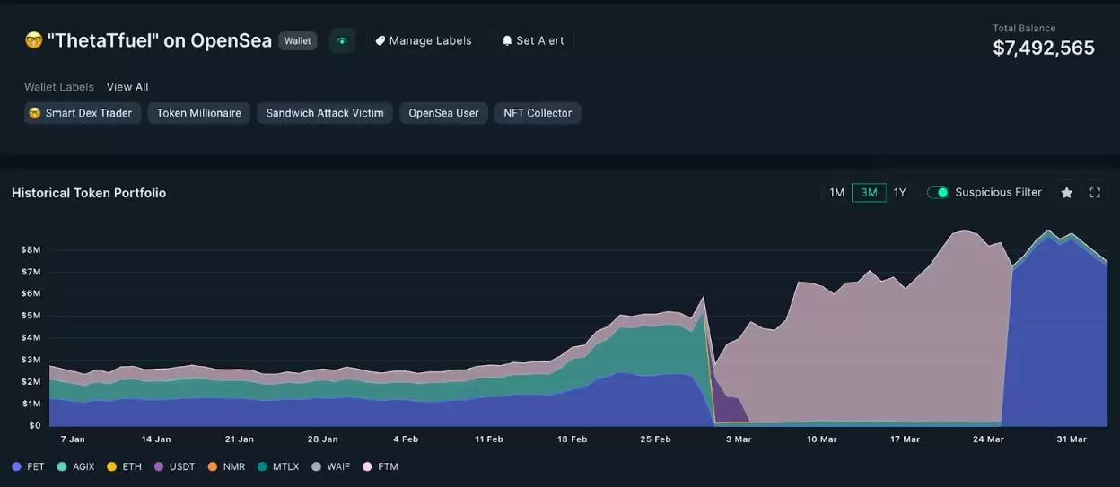 2025最新山寨币交易策略:基本面分析,技术分析,聪明钱地址