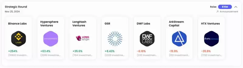 KernelDAO是什么?一文看懂KERNEL币价上涨的背后逻辑