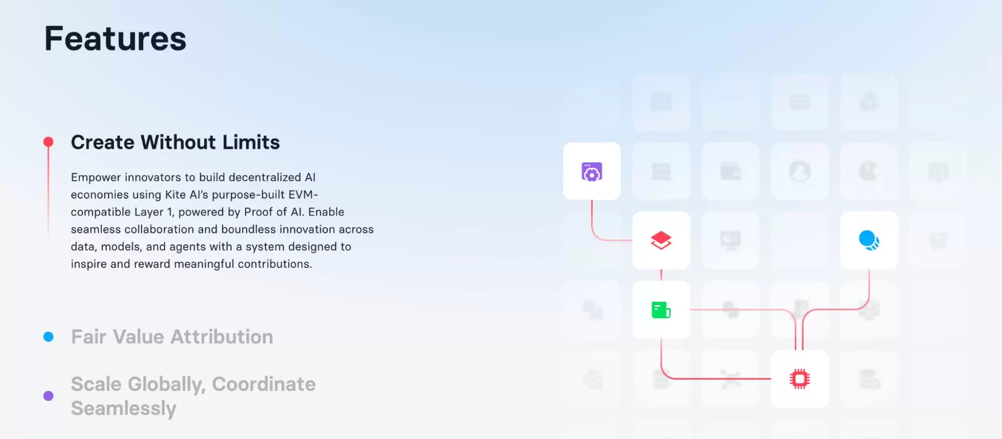 什么是AI Layer1？AI Layer1项目盘点/未来展望与投资价值
