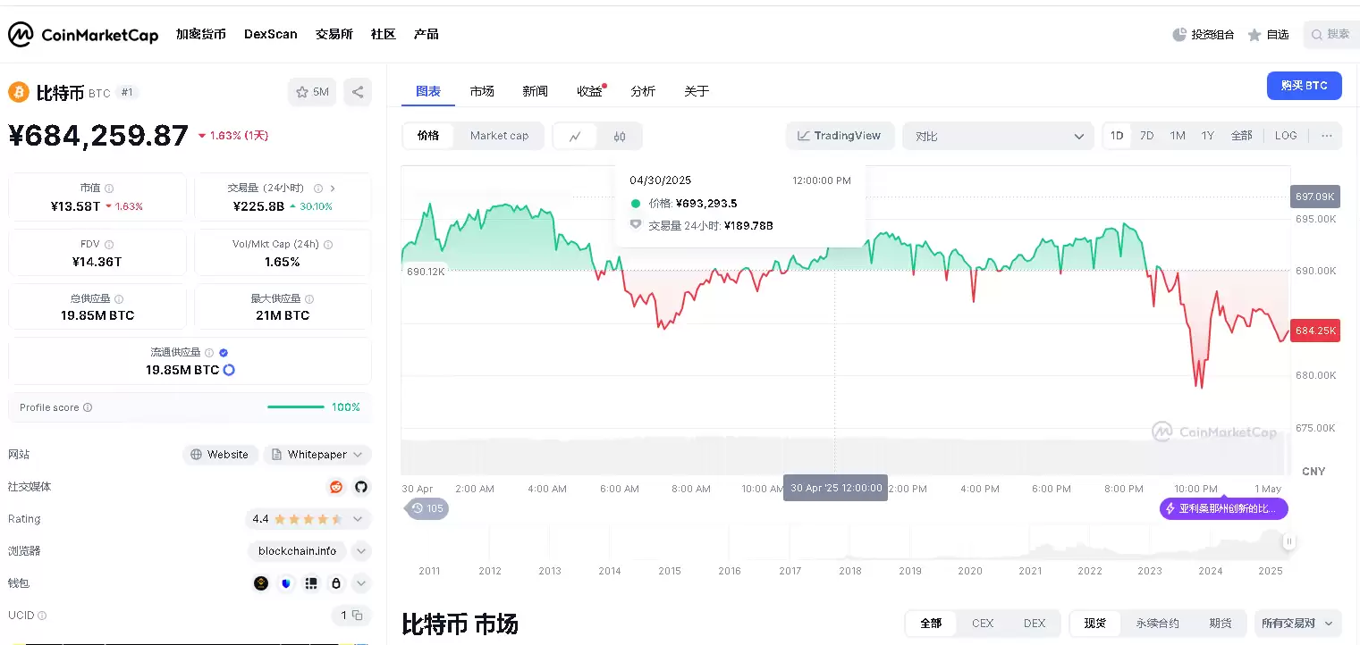 CoinMarketCap是什么:CMC操作教程与交易所数据查看指南