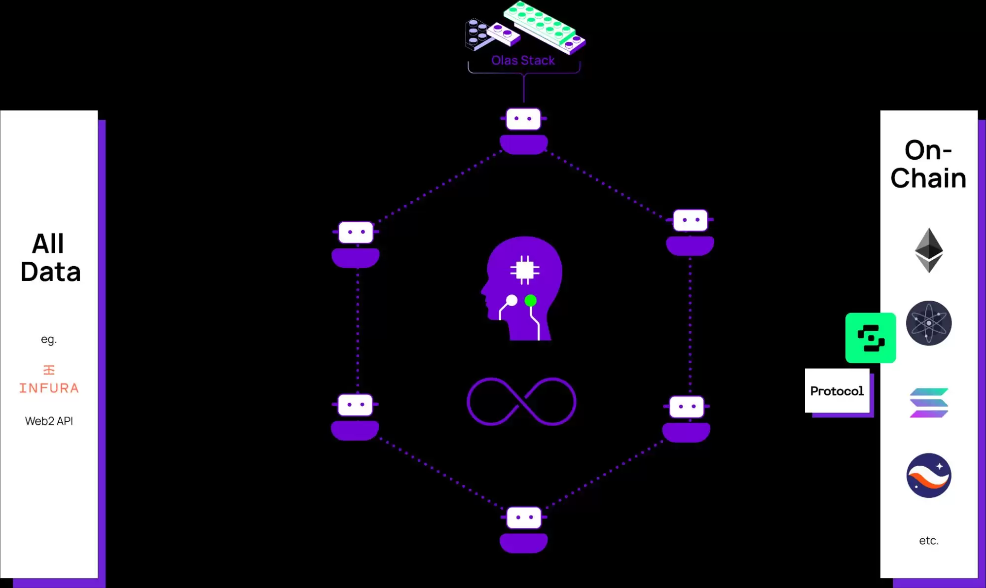 什么是Autonolas(OLAS)币?OLAS代币经济学、融资背景、未来发展介绍