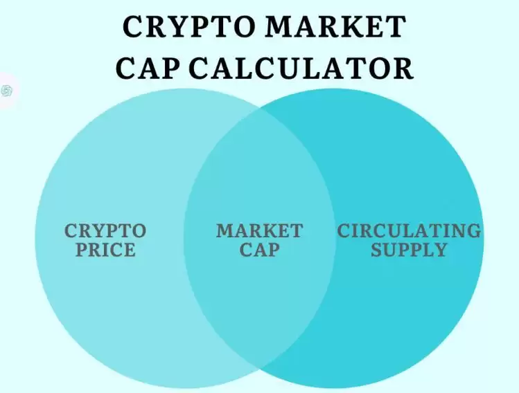 加密货币市值是什么？价格≠价值,搞懂这点不再乱买币