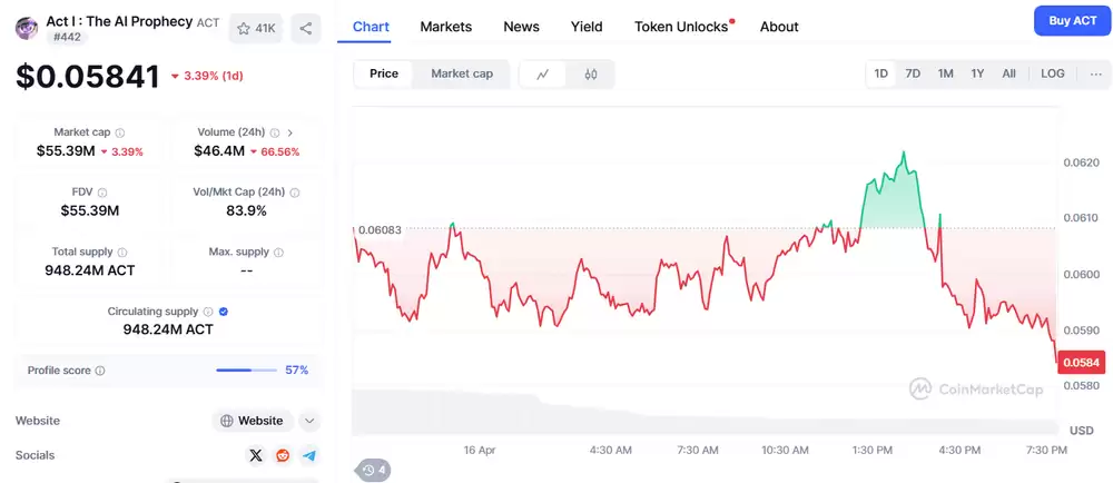 ACT币价预测短期与长期:2025年-2030年