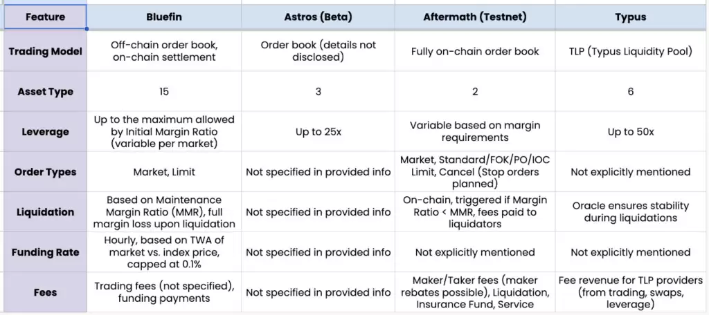 Sui链Perp DEX大比拼:四大协议各具特色,谁将脱颖而出?