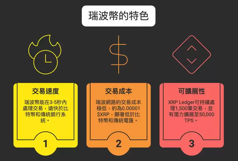 瑞波币(XRP)是什么？XRP运作原理、主要特色与未来前景分析介绍