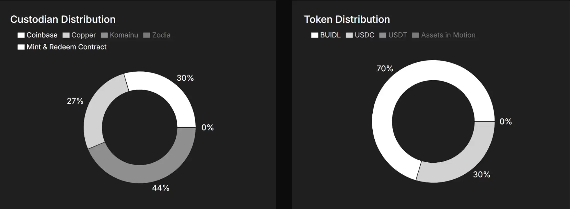 什么是USDtb？USDtb值得投资吗？代币经济模型介绍