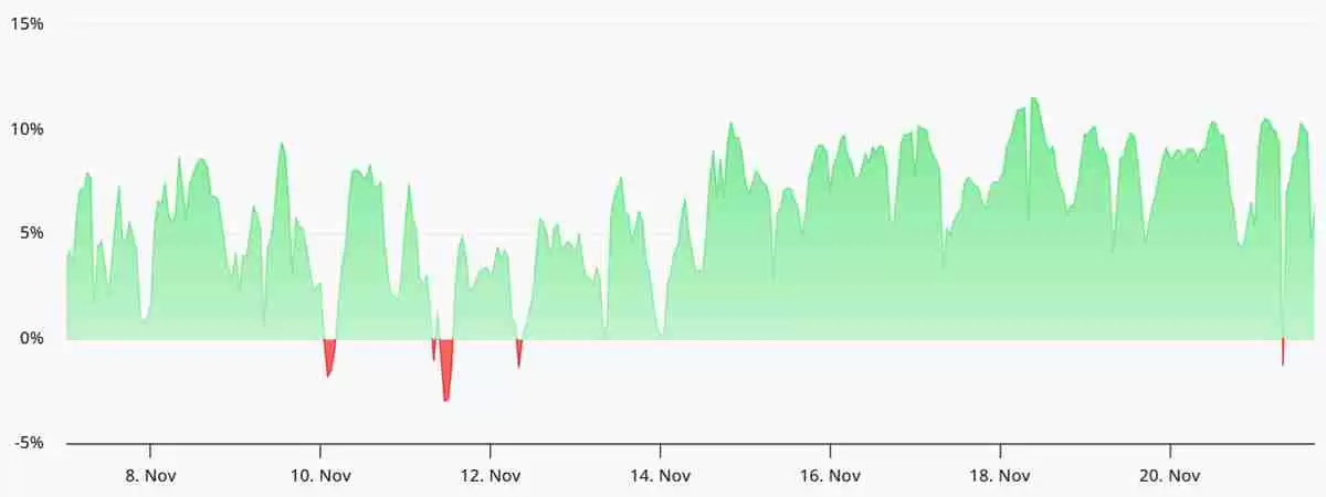 ETH价格跌至4个月低点，但以太坊（ETH）期货数据暗示3.2万美元反弹