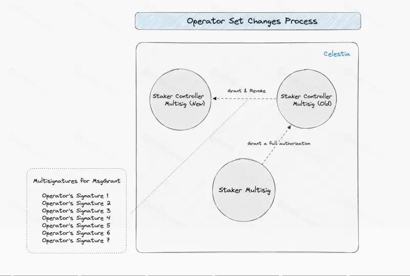 MilkyWay是什么？MILK币未来展望、融资、团队、工作原理解读
