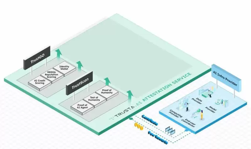 什么是Trusta.AI (TA)币?Trusta.AI的核心功能、TA代币经济学指南