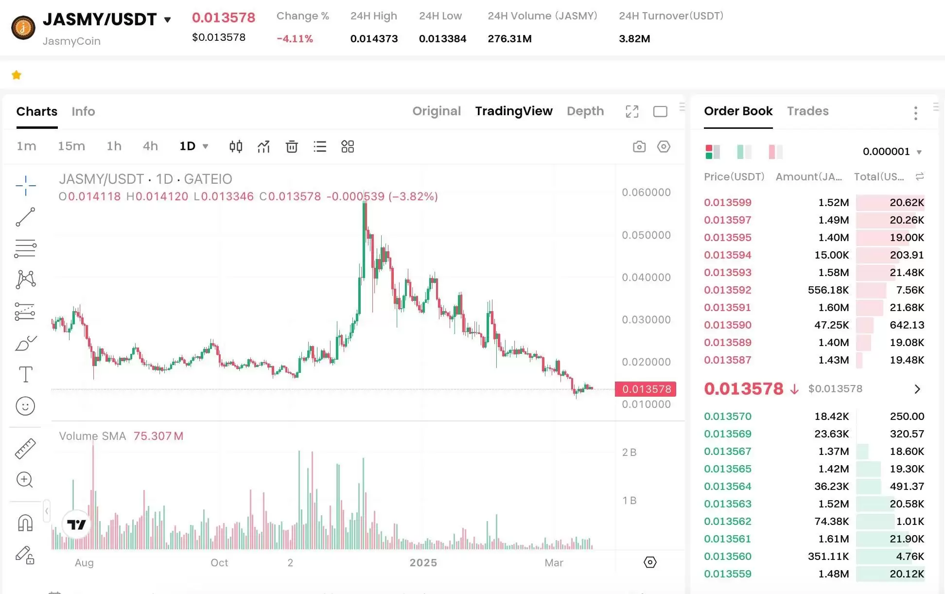 什么是Jasmy？历史价格分析及未来价格预测(2025-2030)