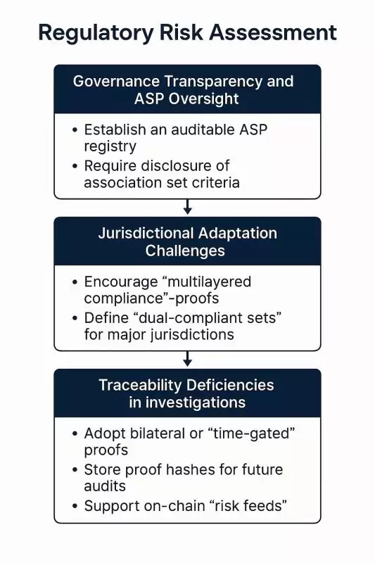 什么是Privacy Pools?团队背景、融资、未来展望解读
