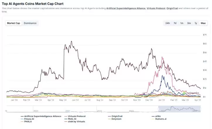 山寨币时代终结:下轮加密货币周期操作指南与策略
