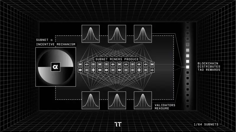 什么是AI Layer1？AI Layer1项目盘点/未来展望与投资价值