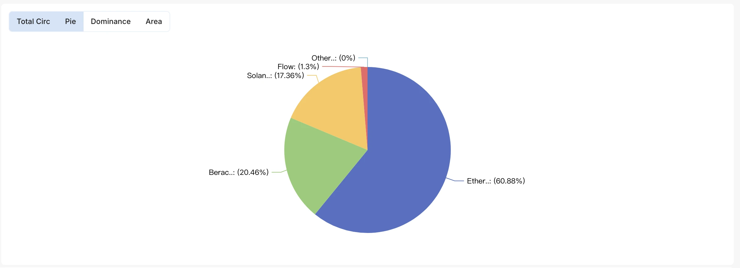 稳定币江湖新门派崛起：六大项目如何冲击市场格局