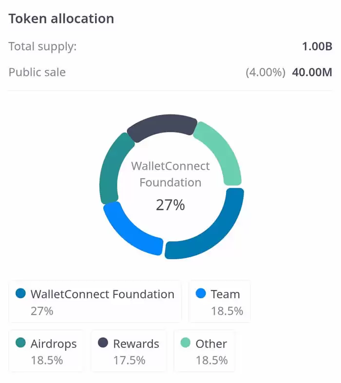 什么是WalletConnect(WCT)币？上线币安Launchpool,未来如何？