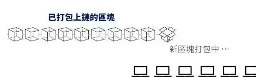 区块链不同地址间如何转帐?加密货币转帐完整教学