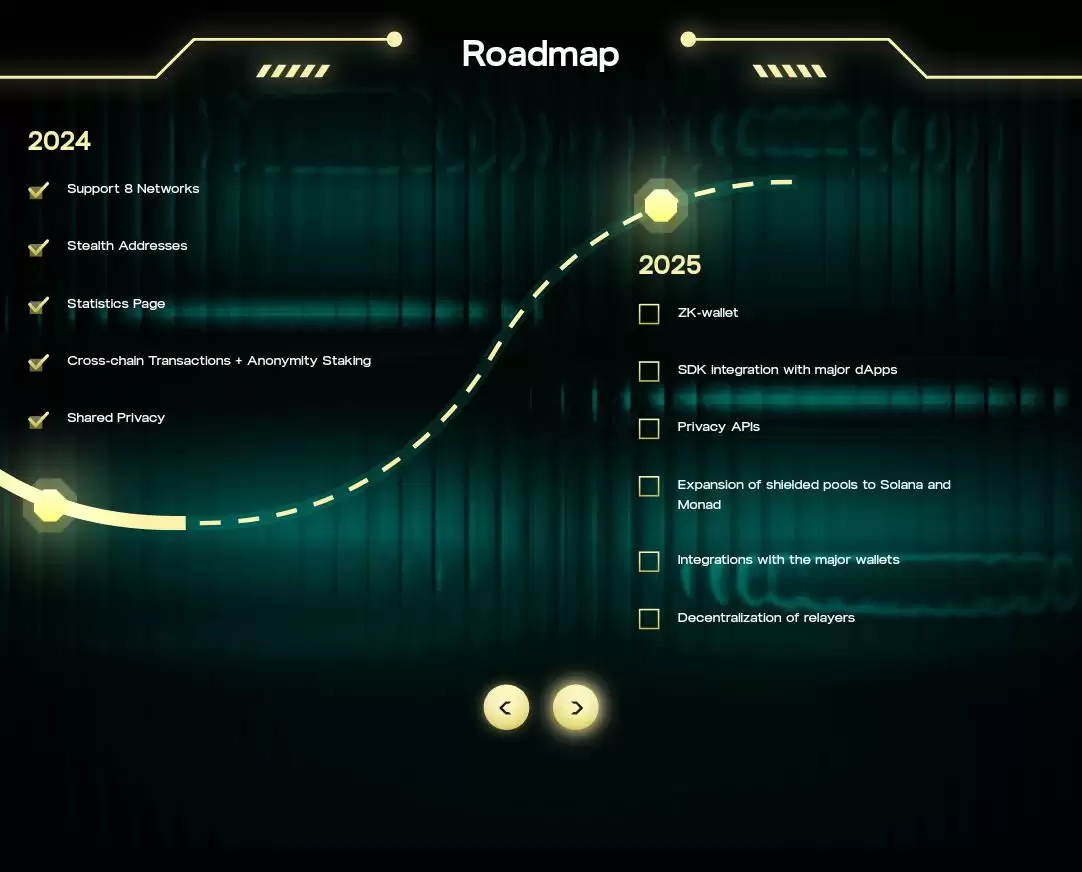 什么是Hinkal协议?如何运行?Hinkal团队、融资、路线图介绍