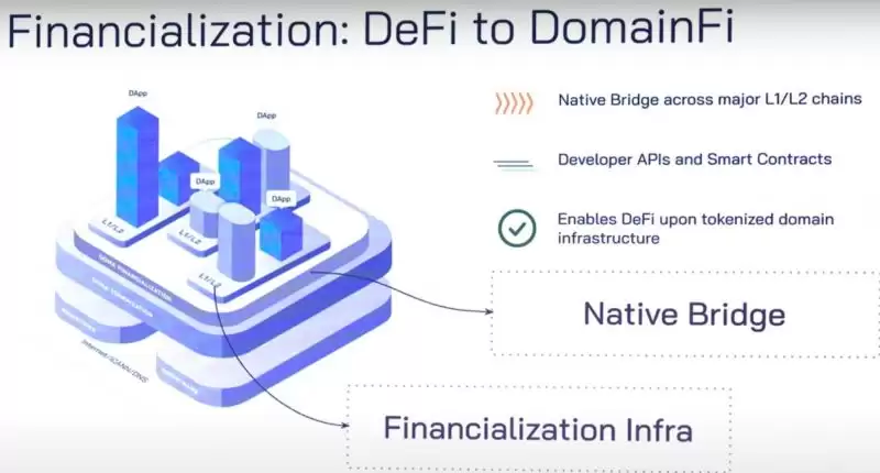 什么是D3币？未来发展如何？D3币背景、挑战全面解读