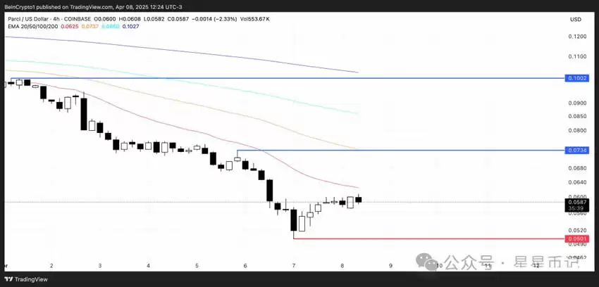 2025年4月值得关注的5种现实世界资产(RWA)山寨币