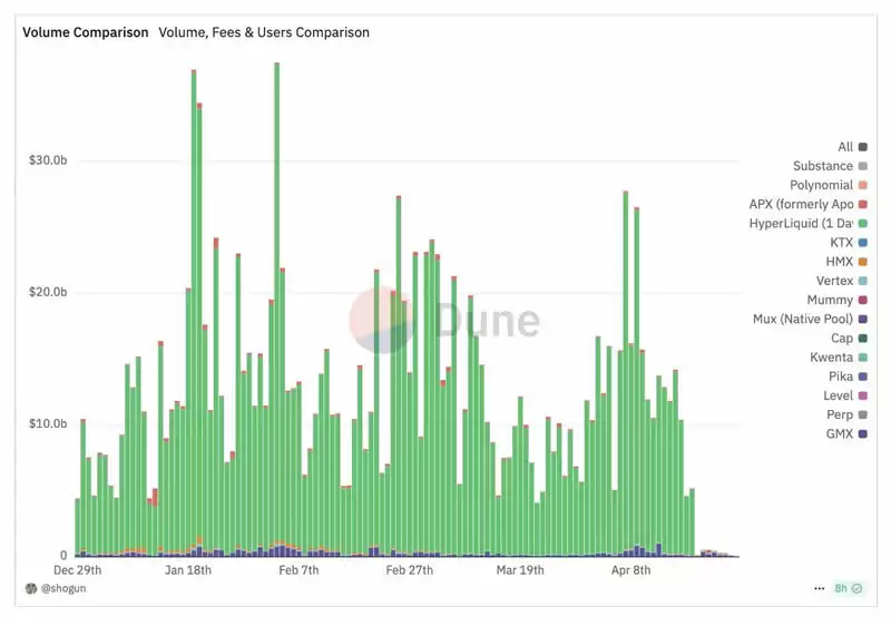 Sui网络Perp DEX概况:四大协议有何不同之处?