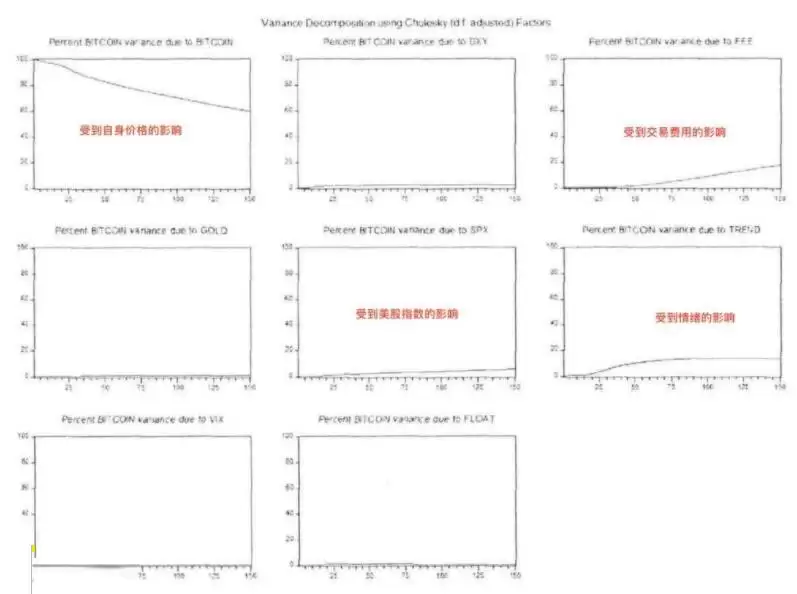 美股和加密货币是什么关系？一文带您了解美股和加密货币的关系