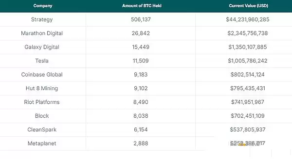 哪些上市公司是BTC持有大户？TOP 10 盘点（2025最新）